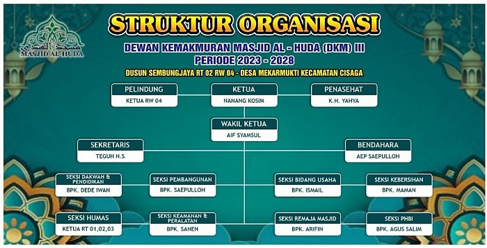 Struktur Organisasi
